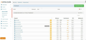 Keywordrecherche in den metrics.tools